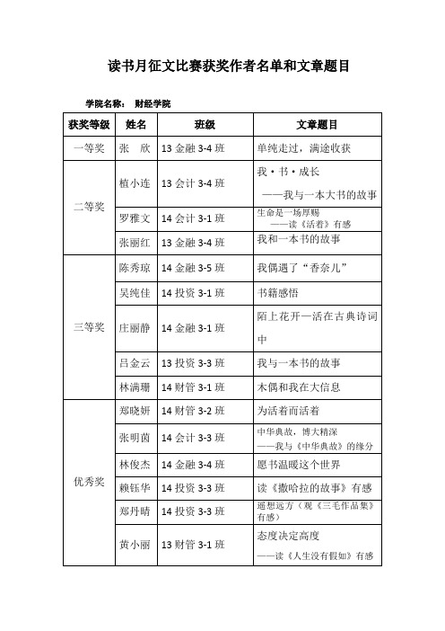 获奖作者名单和文章题目