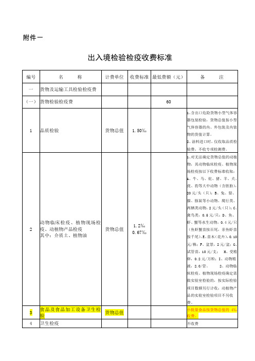 《出入境检验检疫收费标准》