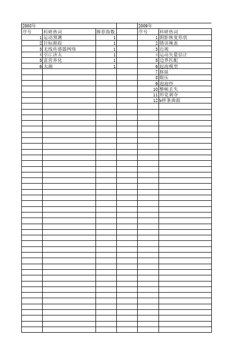 【浙江省自然科学基金】_数据恢复_期刊发文热词逐年推荐_20140813