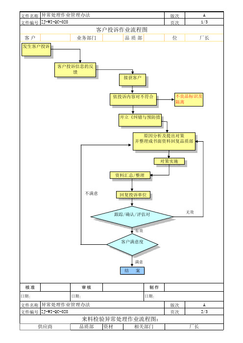 异常处理作业流程图