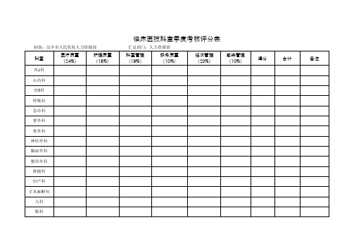 2.临床医技科室季度考核评分表