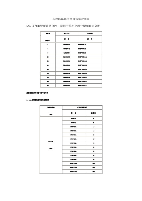 各种熔断路器的型号规格对照表