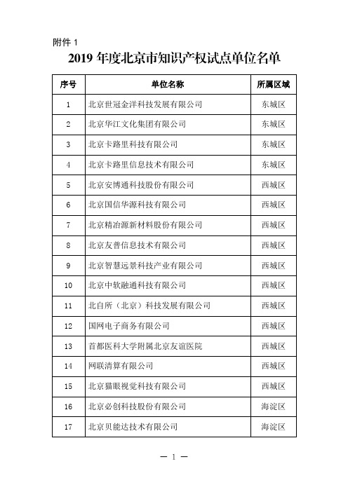 2019年知识产权试点单位名单