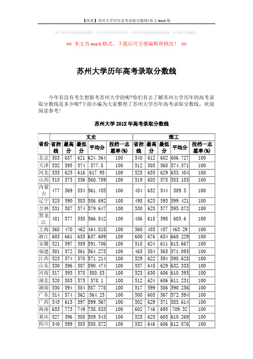 【优质】苏州大学历年高考录取分数线-范文word版 (5页)