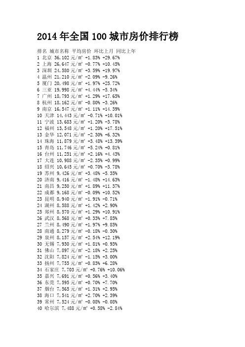 2014年全国100城市房价排行榜