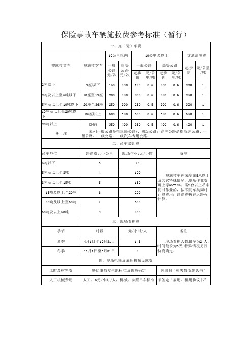 保险事故车辆施救费标准(试行)