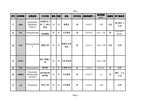 各种工程塑料特性对比