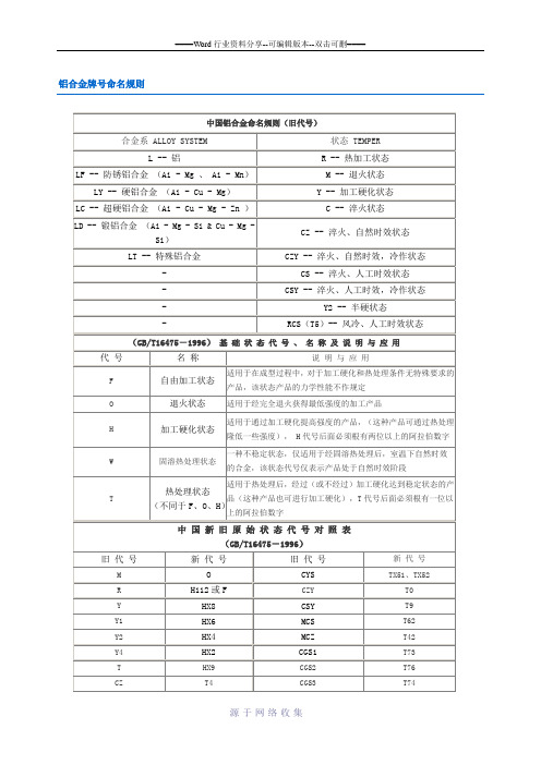 铝合金牌号命名规则