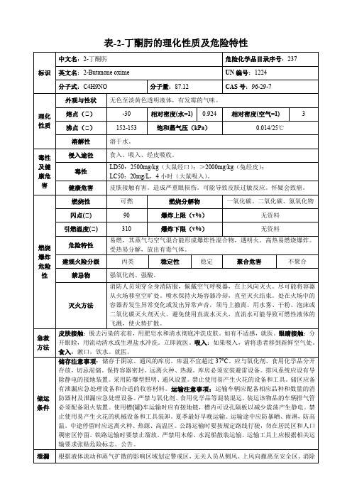 2-丁酮肟-理化性质及危险特性表