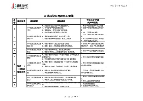 安权老师-HR快速成长108堂必修课课程核心价值点