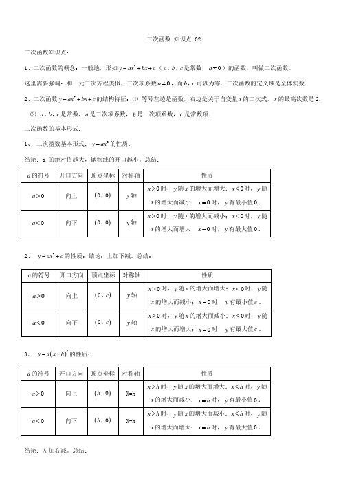 二次函数知识点