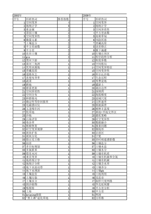 【国家自然科学基金】_半方差分析_基金支持热词逐年推荐_【万方软件创新助手】_20140803