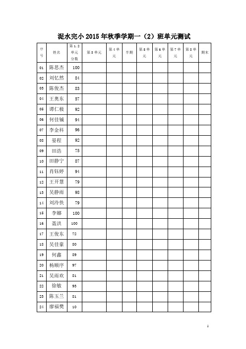 浞水完小2015年秋季学期试卷