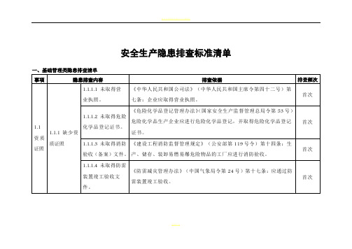 安全生产隐患排查标准清单