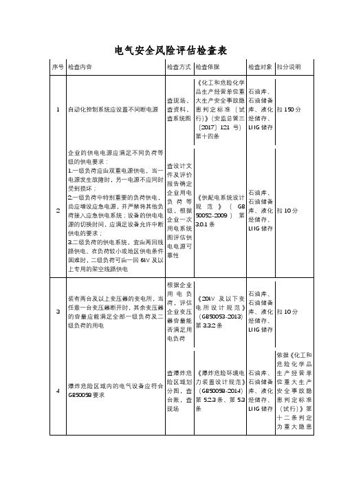 电气安全风险评估检查表