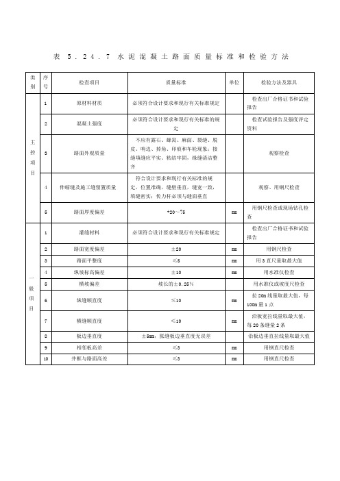 水泥混凝土路面质量标准和检验方法