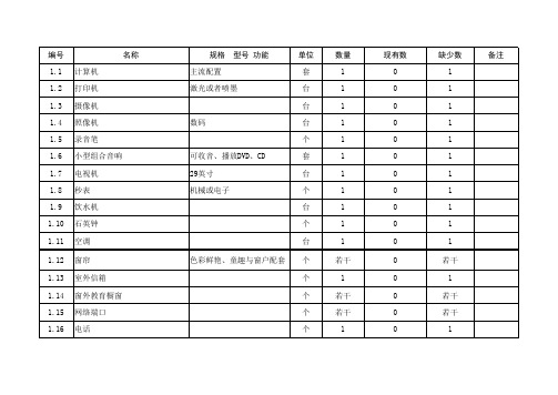 小学心理咨询室器械登记簿