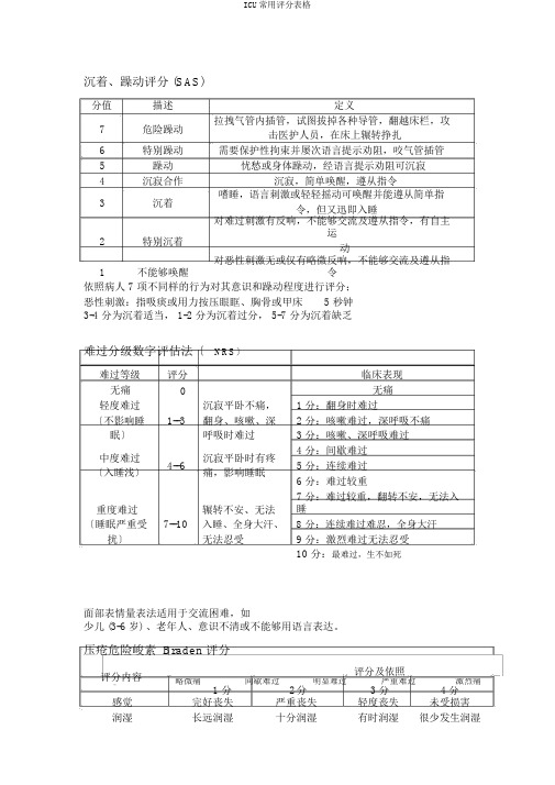 ICU常用评分表格