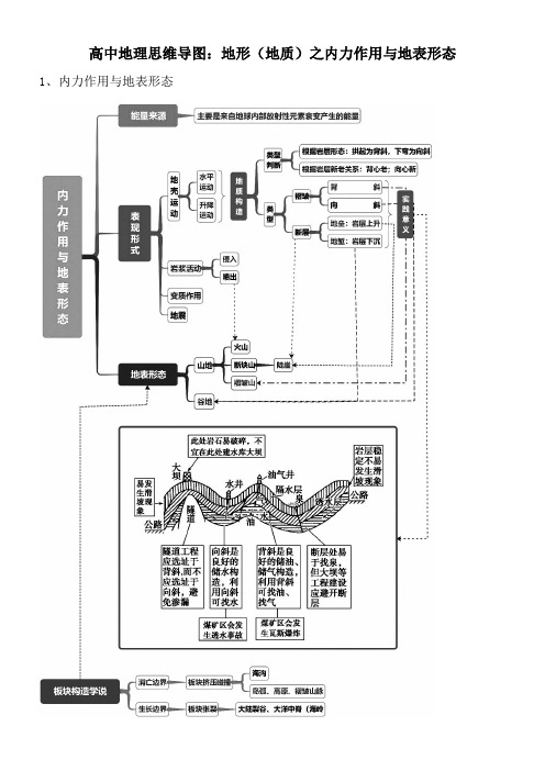 高中地理思维导图：地形(地质)之内力作用与地表形态