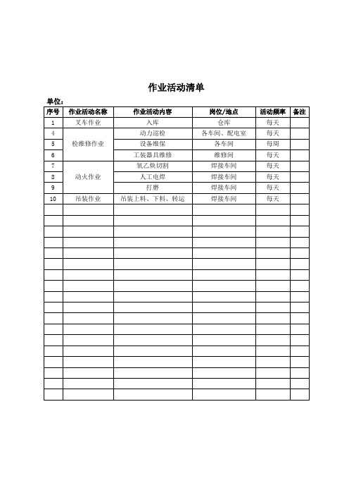 职业病危害风险清单设备设施清单作业活动清单 双体系三个清单