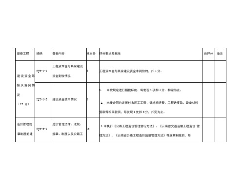 公路工程建设项目造价督查考核自评表