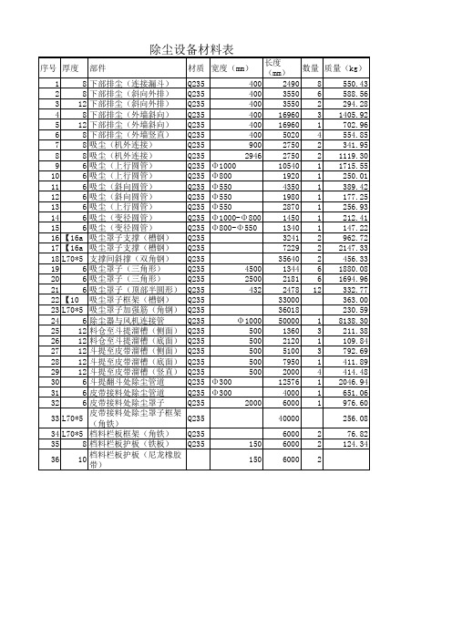 除尘设备材料表