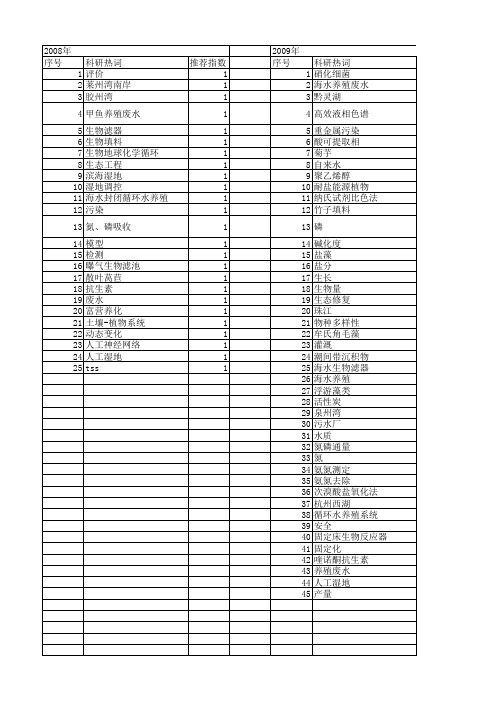 【国家自然科学基金】_养殖废水_基金支持热词逐年推荐_【万方软件创新助手】_20140730