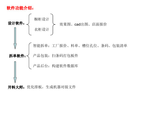 宏光软件拆单软件课程讲解要点说明