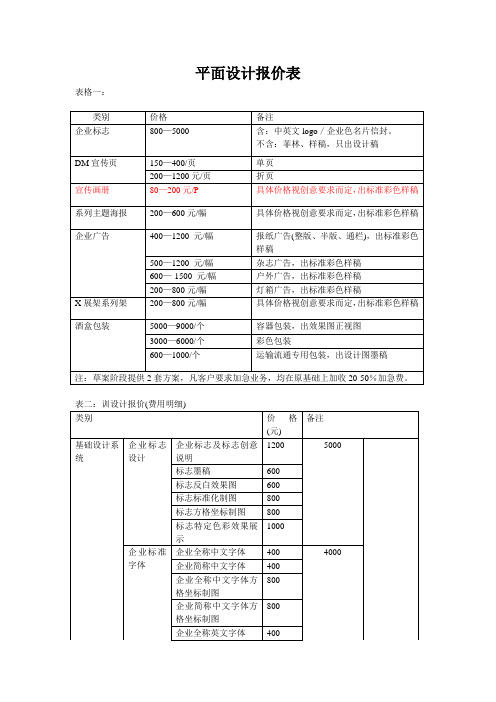 平面设计报价表