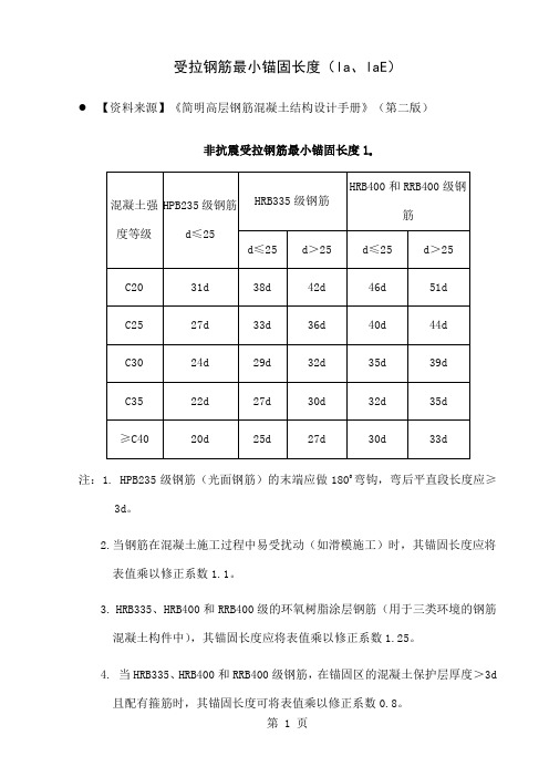 受拉钢筋最小锚固长度la大全共5页