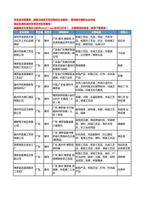 2020新版广东省惠州树脂工艺品工商企业公司名录名单黄页大全166家