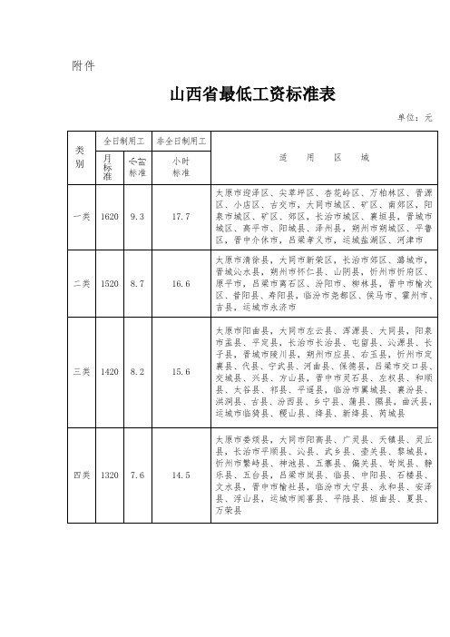 山西省最低工资标准表2015