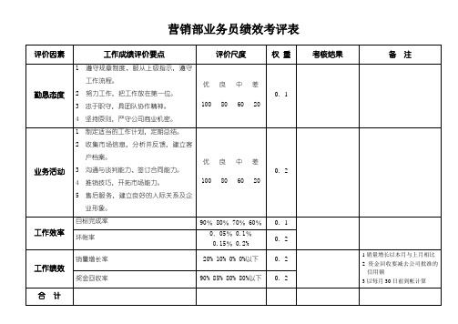 营销部业务员绩效考评表