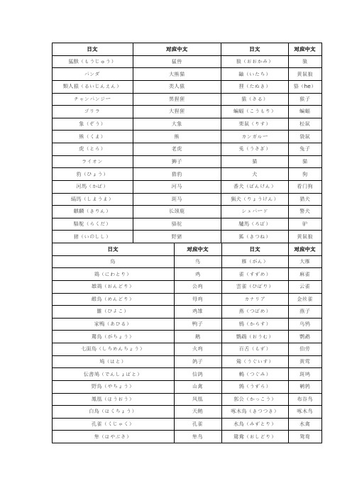 日语实用生活词汇 动物篇