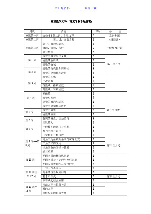 高三数学文科一轮复习教学进度表