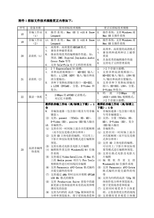 招标投标-招标文件技术规格更正内容如下 精品