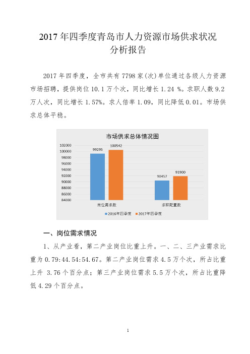 2017年四季度青岛市人力资源市场供求状况 分析报告041019151541