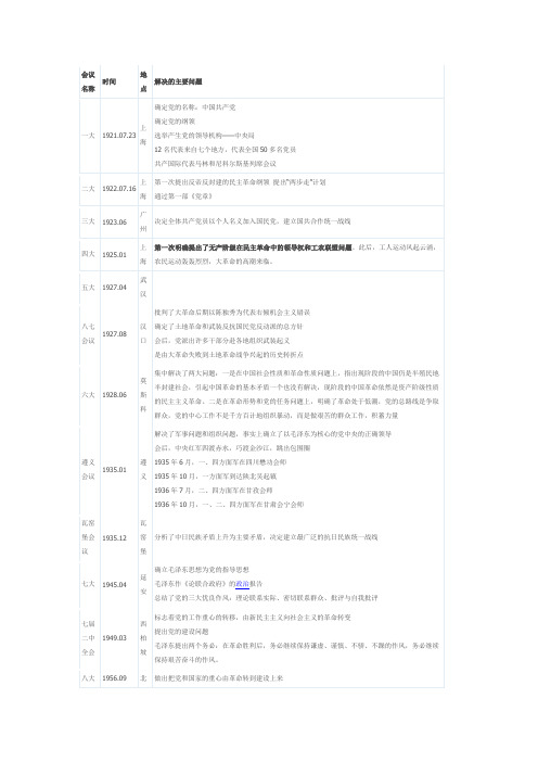 考研政治中共党史上历次重要的会议汇总