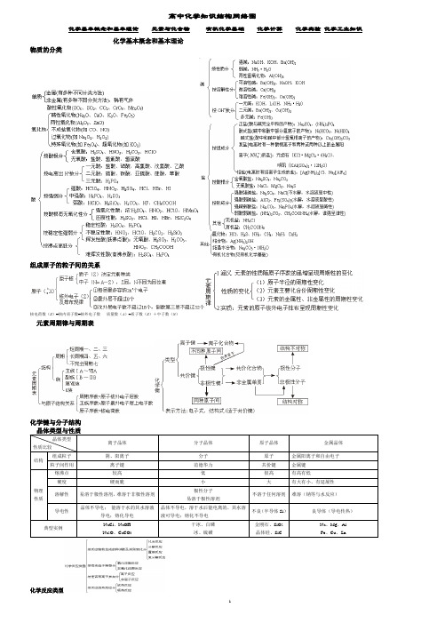 高中化学知识结构网络图