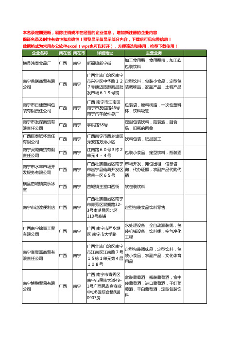 新版广西省南宁包装饮料工商企业公司商家名录名单联系方式大全75家