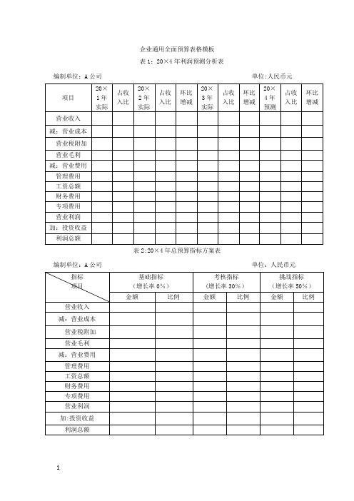 企业通用全面预算表格模板