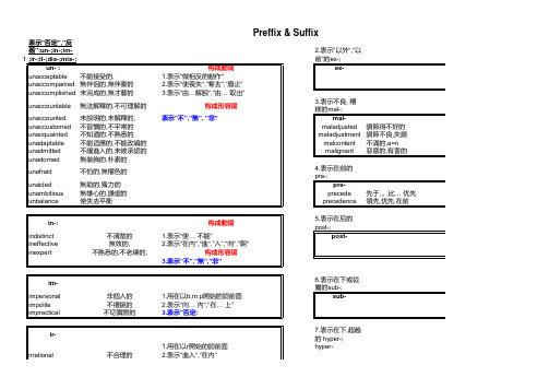 英语前缀和后缀
