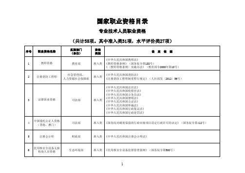 《国家职业资格目录(专业技术人员职业资格)》