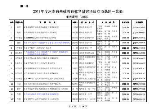 2019年度河南省基础教育教学研究项目立项课题一览表