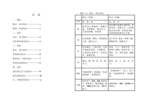 八纲辩证表