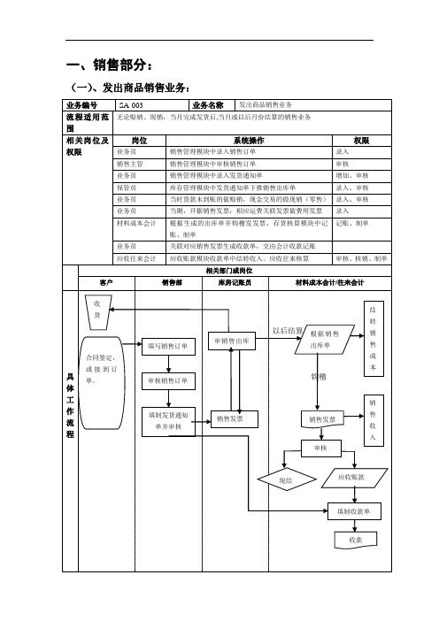 金蝶流程图