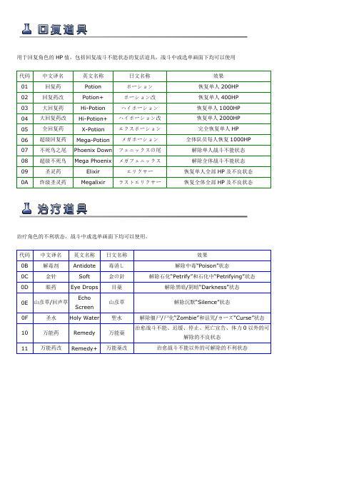 最终幻想8 道具一览