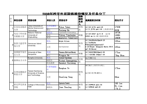 校庆志愿者名单