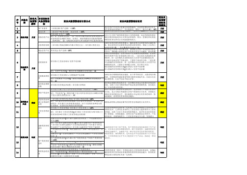 财务风险预警指标解析