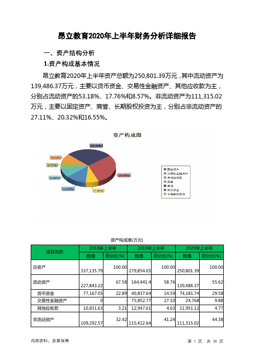 昂立教育2020年上半年财务分析详细报告